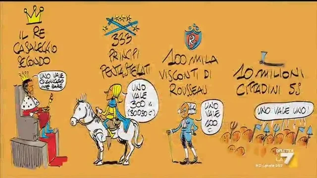 Cosa avrà colpito l'immaginazione del genio Makkox questa settimana?