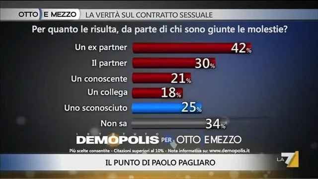Il nostro stalking quotidiano