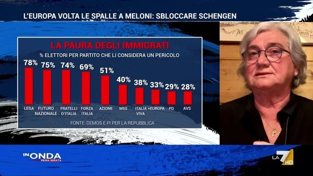 Ceuta, Rosy Bindi: "La presidente del Consiglio questa volta ha passato il limite. Abolire Schengen non è servito a nulla."