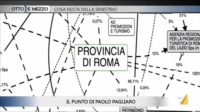 Roma, intrecci mozzafiato