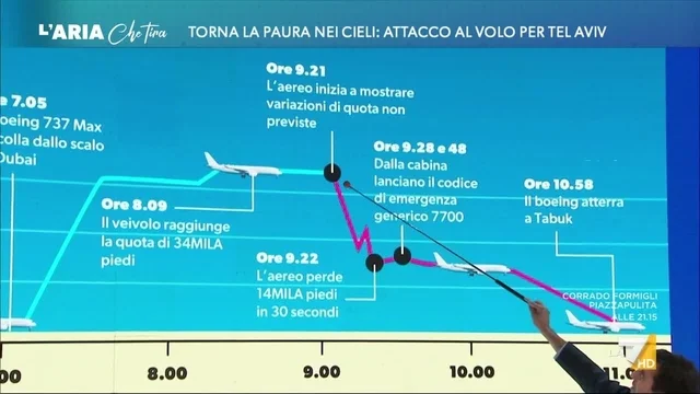 Tentato dirottamento, David Parenzo: "Ecco minuto per minuto quello che è accaduto"