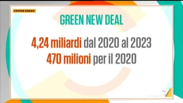 Green New Deal, la svolta verde entra di peso nella legge di bilancio
