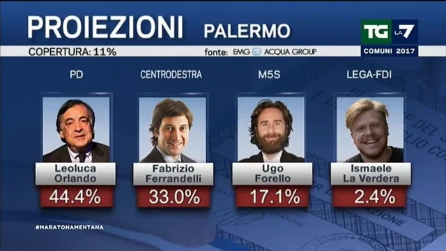 Prime Proiezioni - Parma, Palermo, Verona