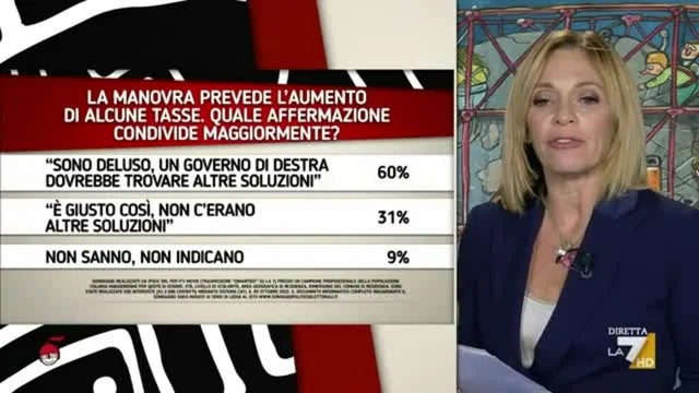 I sondaggi Ipsos raccontati da Laura Gobbetti