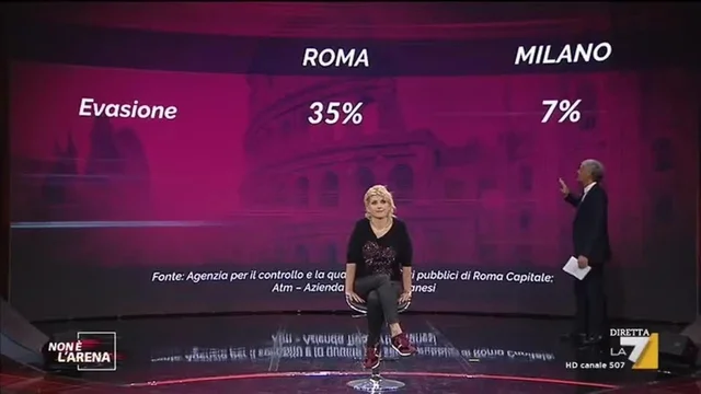 Evasione trasporti pubblici Roma Milano: 'A Roma solo 70 controllori'