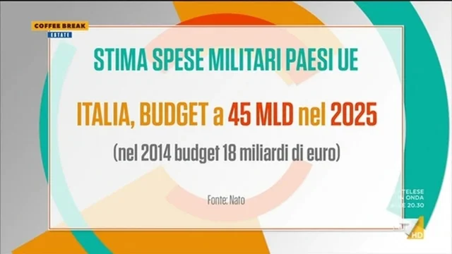 Coffee Break - Puntata del 29/8/2025