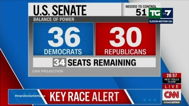 Elezioni Usa midterm 2022, proiezioni: grandissime incertezze