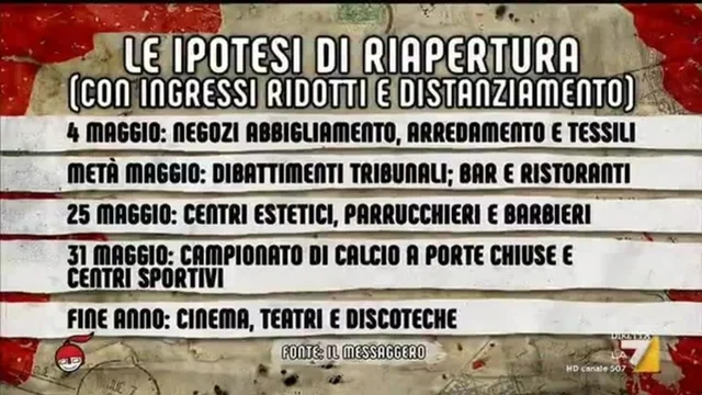 Coronavirus, le ipotesi di riapertura (con ingressi ridotti e distanziamento)