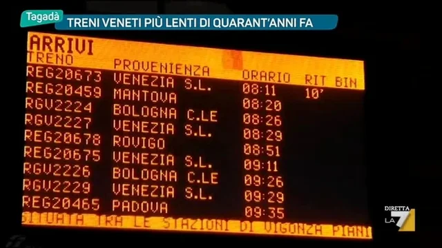 Treni veneti piu' lenti di quarant'anni fa