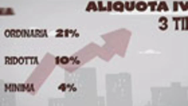 FACCIAMO CHIAREZZA SULL'IVA