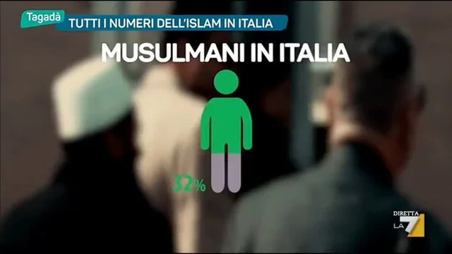 Tutti i numeri dell'Islam in Italia