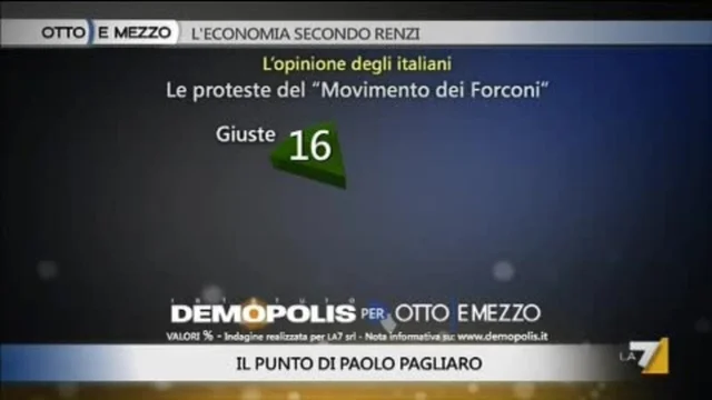 Il forcone non convince