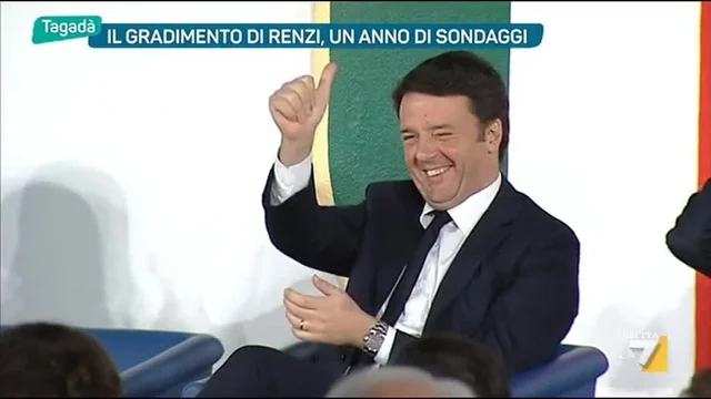 Il gradimento di Renzi, un anno di sondaggi