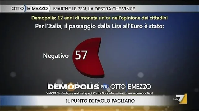 Pagliaro: Italiani euroscettici