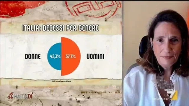 Covid, Ilaria Capua: "Donne meno inclini a sviluppare la forma grave..."