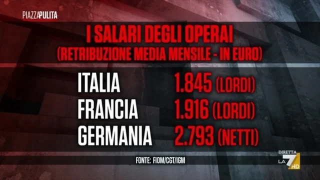 Paese che vai, salario che trovi