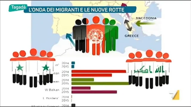 L’onda dei migranti e le nuove rotte