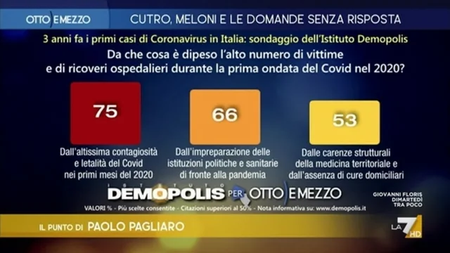 Gli italiani e il Covid tre anni dopo