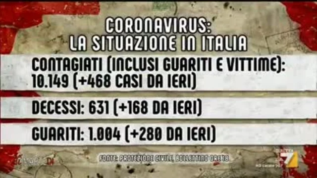 Coronavirus, Ministro Speranza: "I numeri sono ancora alti, non bisogna abbassare la guardia"