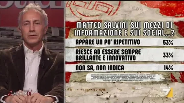Travaglio commenta i sondaggi: "La Meloni è più abile di Matteo Salvini"
