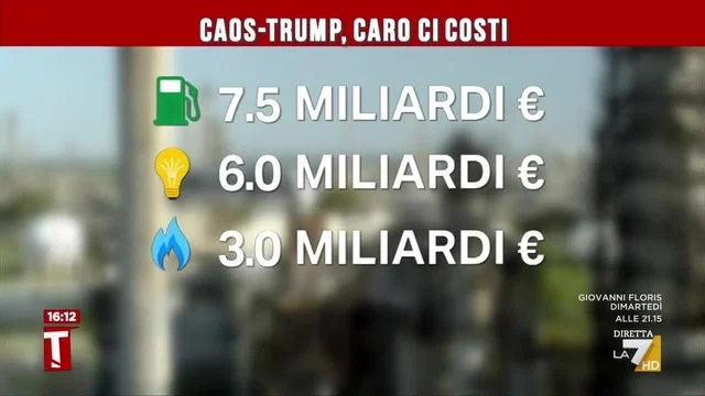 Caos-Trump, caro ci costi