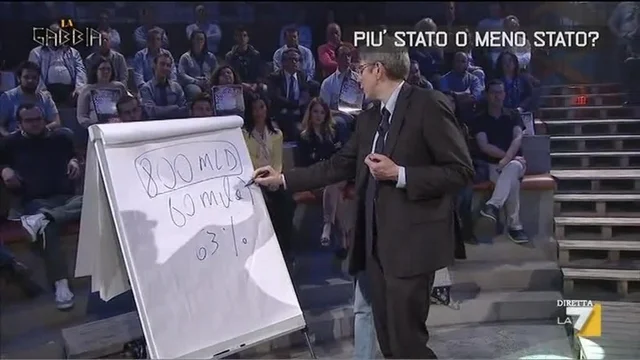 Più Stato o meno Stato?