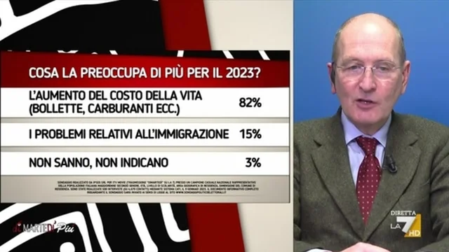 I sondaggi di Pagnoncelli
