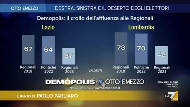 L'Italia ha smesso di votare