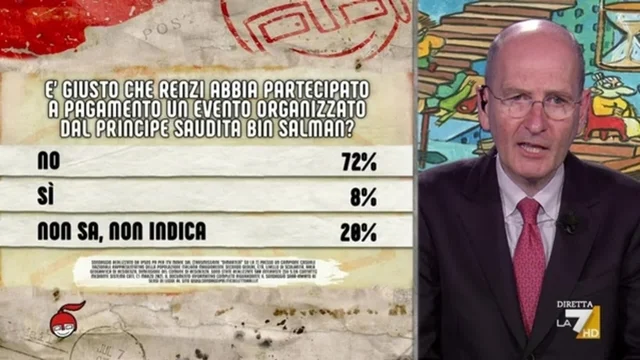 Sondaggi, Renzi in Arabia Saudita: per il 72% è stato un errore