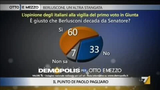Il Punto - Elezioni anticipate? No, grazie