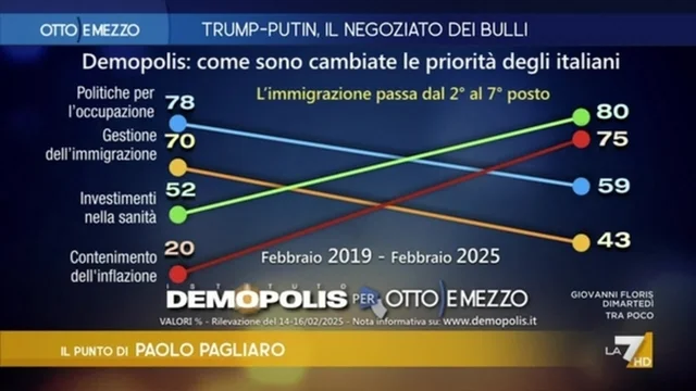 Il punto di Paolo Pagliaro del 18 febbraio 2025