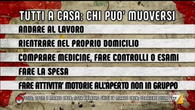 Coronavirus: Chi può muoversi e chi no?