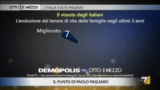 Il barometro della crisi