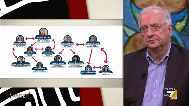 Veltroni sui legami all'interno del governo Meloni: "Sembra Dynasty..."