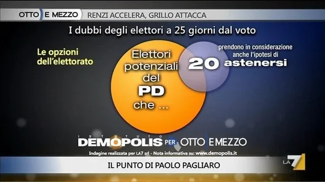 Pagliaro: Berlusconi non decolla