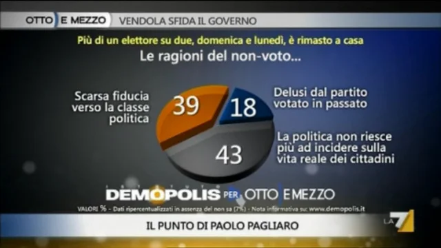 Ascesa e caduta di Grillo