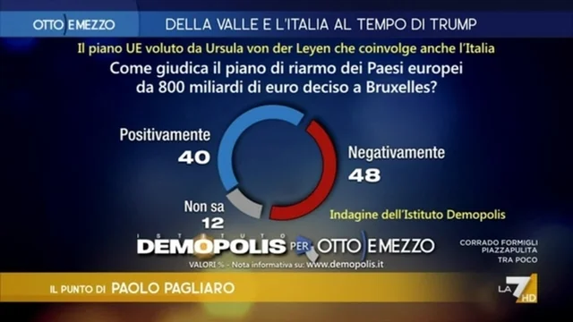 Il punto di Paolo Pagliaro del 13 marzo 2025