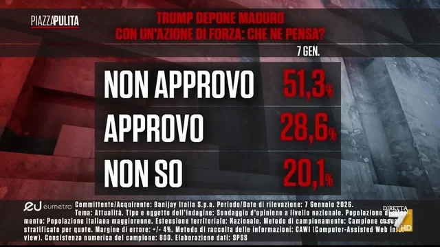 Cosa ne pensano gli italiani dell’attacco di Trump in Venezuela? I sondaggi