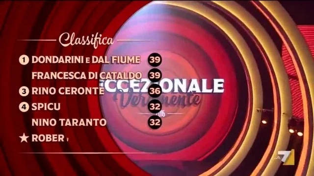 La Classifica Finale dei comici Semifinalisti dell'ottava puntata