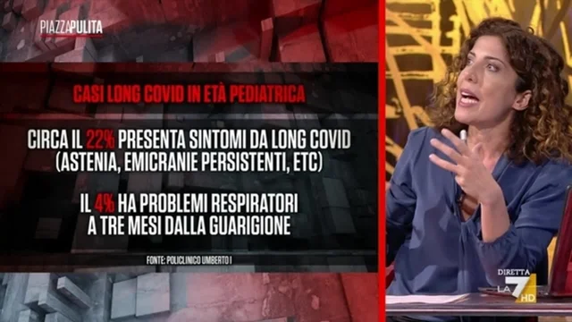 Gli effetti del covid nei bambini
