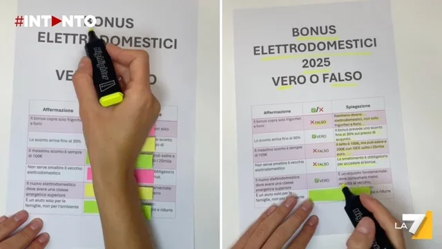Bonus elettrodomestici 2025: come funziona e gli sconti previsti