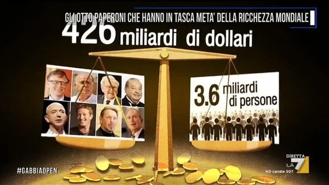 Gli otto paperoni che hanno in tasca metà della ricchezza mondiale