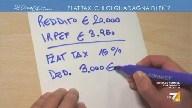 Flat tax, chi ci guadagna di più?