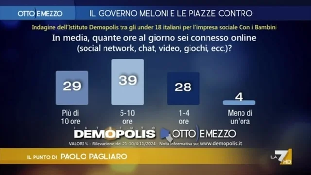 Padri e figli, perfetti sconosciuti