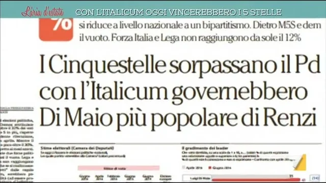 Con l'Italicum oggi vincerebbero i 5 Stelle
