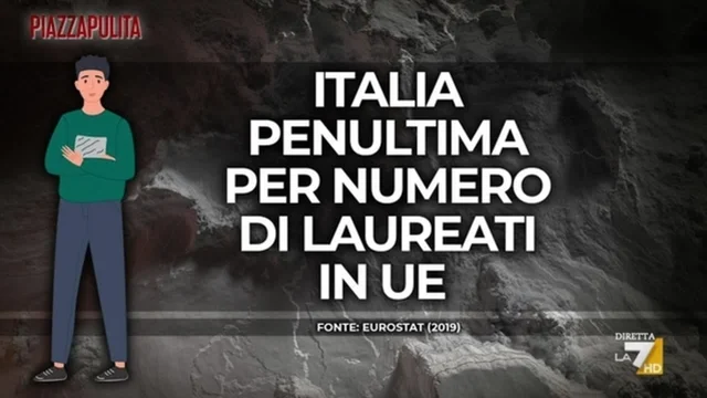 Non siamo un Paese per giovani