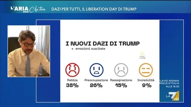 L'Aria Che Tira - 03/04/2025