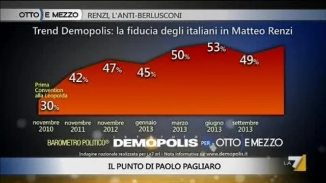 Il punto di Pagliaro del 25-10-13