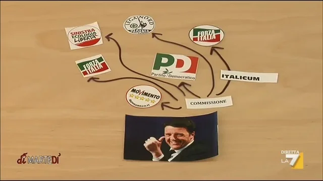 La scheda di Vicsia Portel su Matteo Renzi, riforme e Italicum