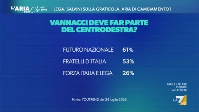 Vannacci nel centrodestra? Il sondaggio di Renato Mannheimer: "Grave pericolo per Meloni, Lega e Forza Italia sono contrarissime"